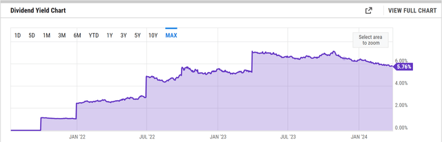 chart