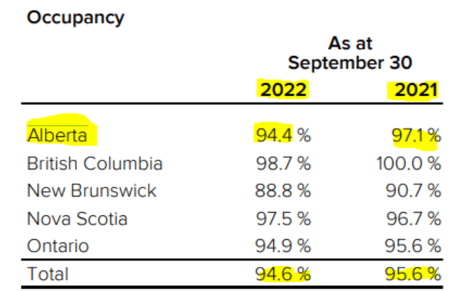 True North Commercial Reit: 3 Reasons We Are Not Buying (tsx:tnt.un:ca 