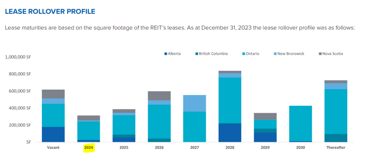 True North Commercial REIT: 3 Reasons We Are Not Buying (TSX:TNT.UN:CA ...