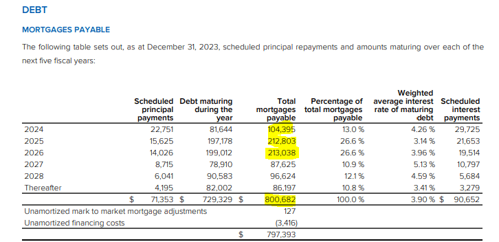 True North Commercial REIT: 3 Reasons We Are Not Buying (TSX:TNT.UN:CA ...