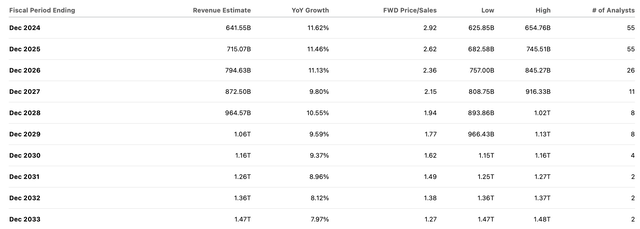 consensus estimates