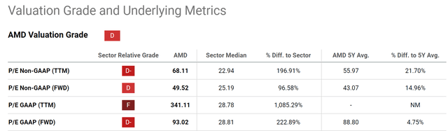 amd