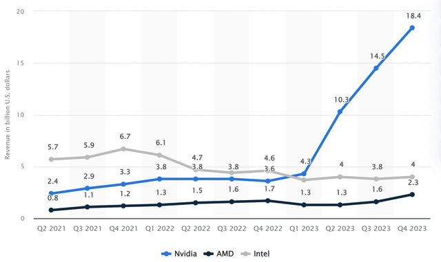 amd