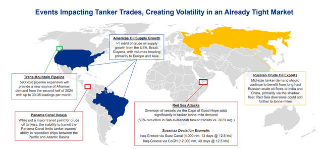 Major geopolitical events increase oil trade demand