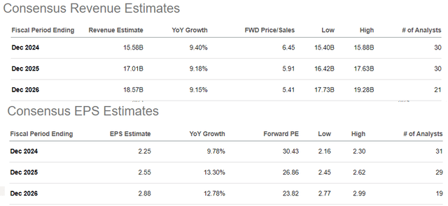 BSX metrics