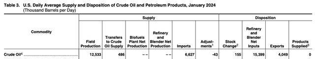 us oil production