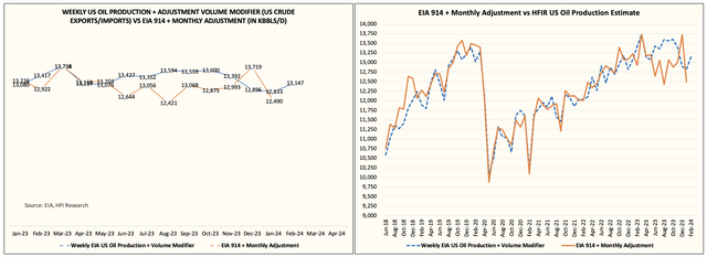 us oil production