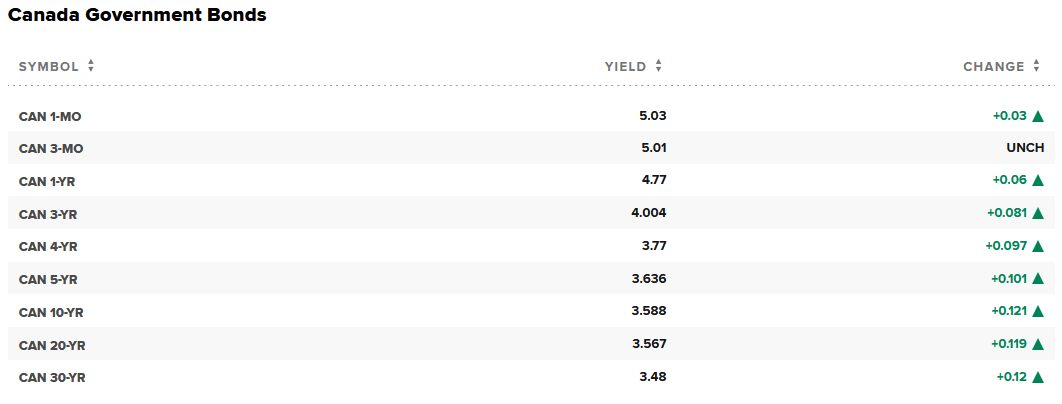 Enbridge Preferred Shares: Prime Investment Opportunity (OTCMKTS:EBGEF ...