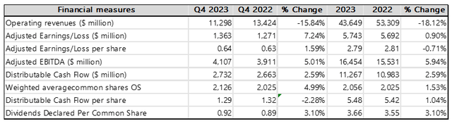 Enbridge Preferred Shares: Prime Investment Opportunity (OTCMKTS:EBGEF ...