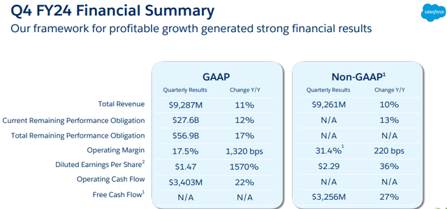 Salesforce Q4 2023 Earnings Presentation