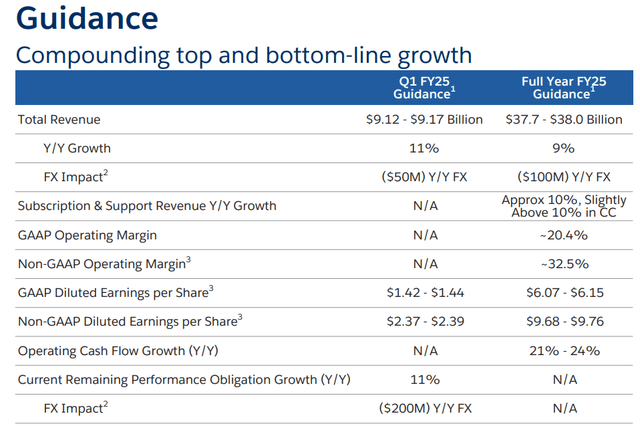 Salesforce Q4 2023 Earnings Presentation