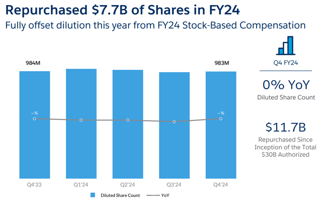 Salesforce Q4 2023 Earnings Presentation