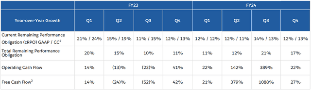 Salesforce Q4 2023 Earnings Presentation