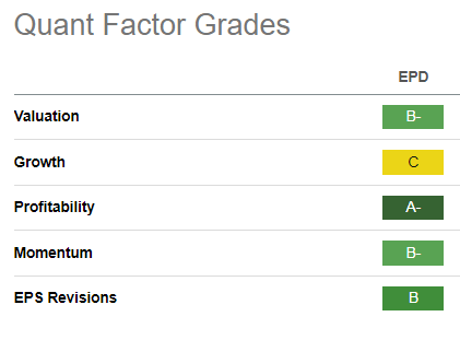 EPD Quant Grades