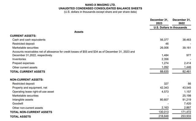 When Does Nano-x Imaging Ltd Report Q2 Earning 2024 Nano-X Imaging: System Deployments Finally Begin (NASDAQ:NNOX