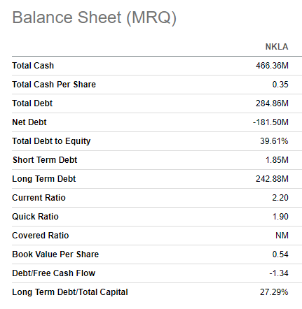 NKLA balance sheet