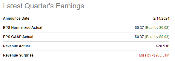 ET earnings summary