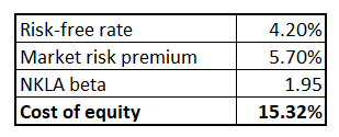 WACC NKLA formula