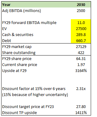 A screenshot of a white and yellow document Description automatically generated