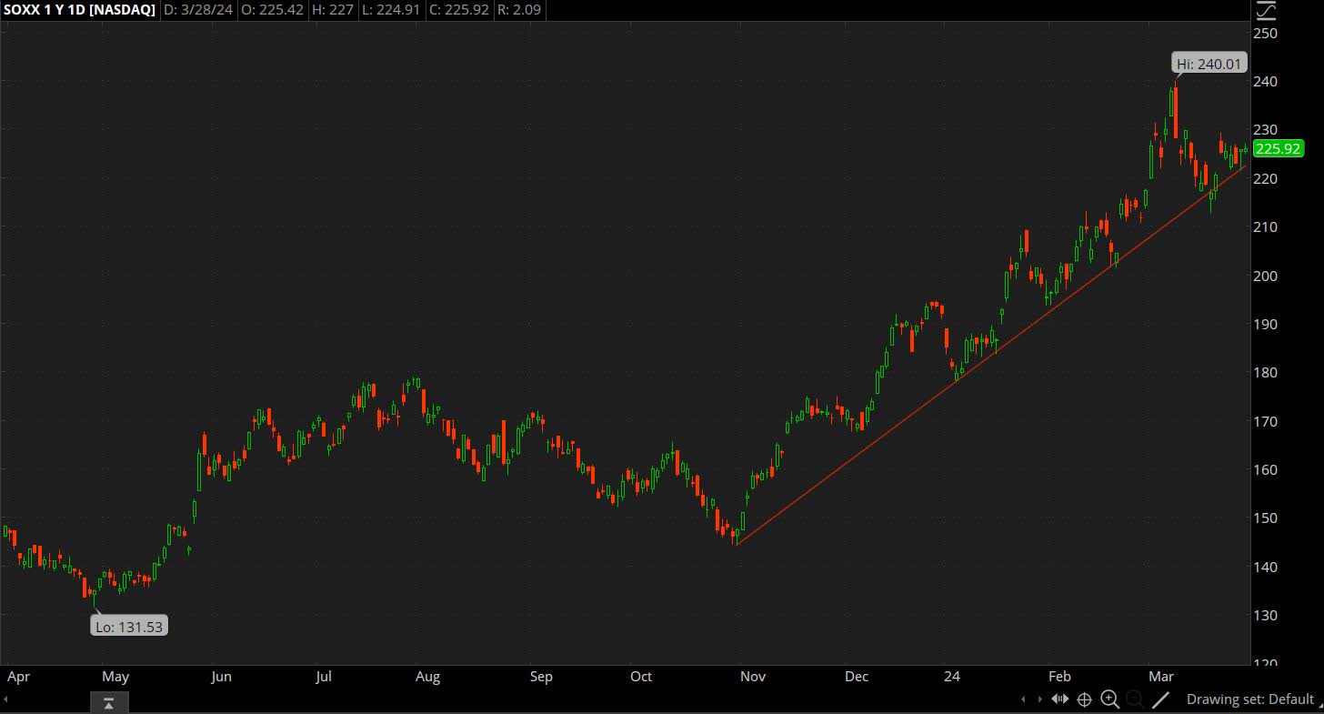 Semiconductors Winners And Losers Heading Into Q2 2024 | Seeking Alpha