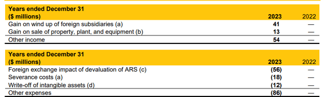 non-recurring items