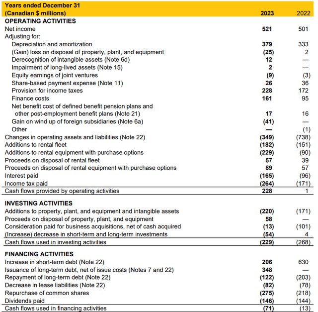 cash flow statement