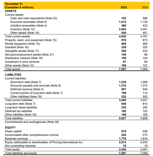 balance sheet