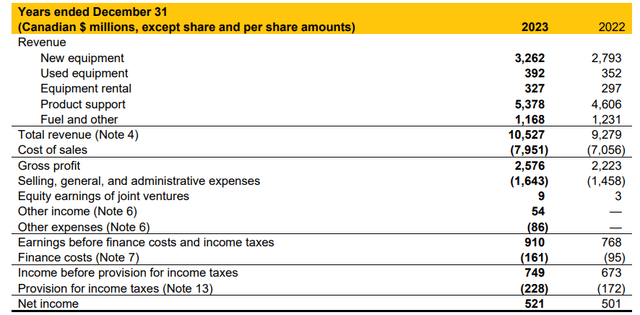 Proof of income