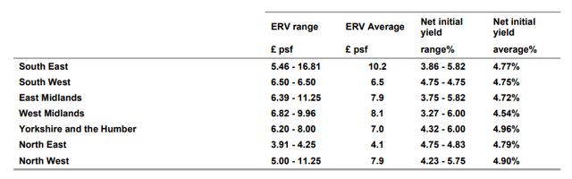 capitalization rate