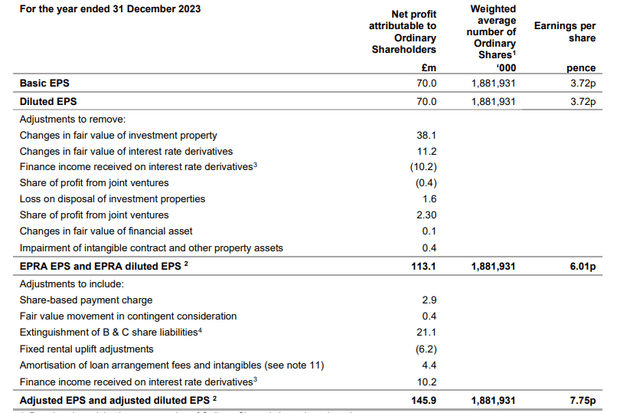 EPRA profit details