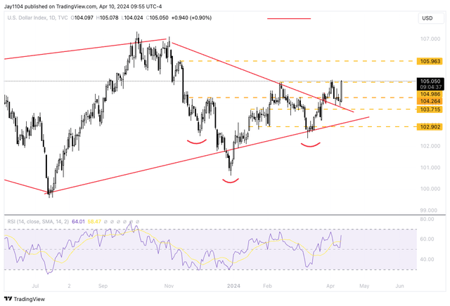 DXY