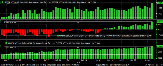 central bank spread