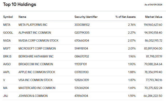 Holdings