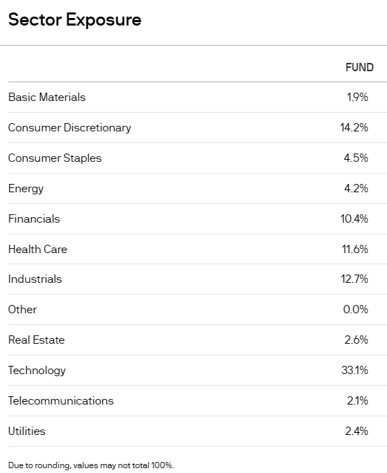 Sectors