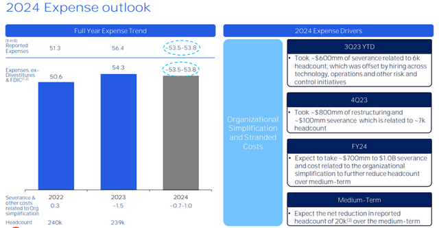 2024 Expense Guidance