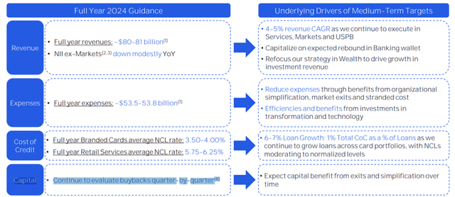 2024 Guidance Update