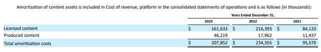 A table showing that Roku's amortization of content (all for the Roku Channel) is declining