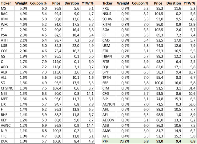 PFF Condensed Portfolio