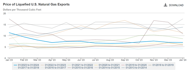 Chart descriptions for lines of different colors have been automatically generated