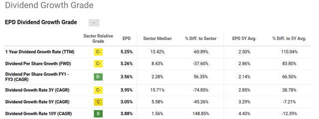 Screenshot of automatically generated chart description