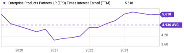 A chart description with an upward line has been automatically generated