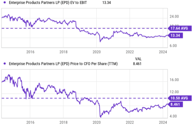 Stock price chart description has been automatically generated