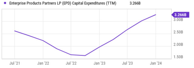 Automatically generate charts with line descriptions