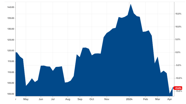 A Chart of Iron Ore Prices