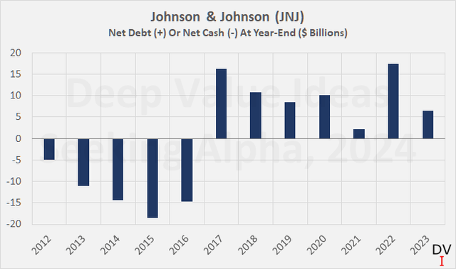 Johnson & Johnson (<a href='https://seekingalpha.com/symbol/JNJ' _fcksavedurl='https://seekingalpha.com/symbol/JNJ' title='Johnson & Johnson'>JNJ</a>): Quarterly dividend since 2008 and year-over-year growth in percent