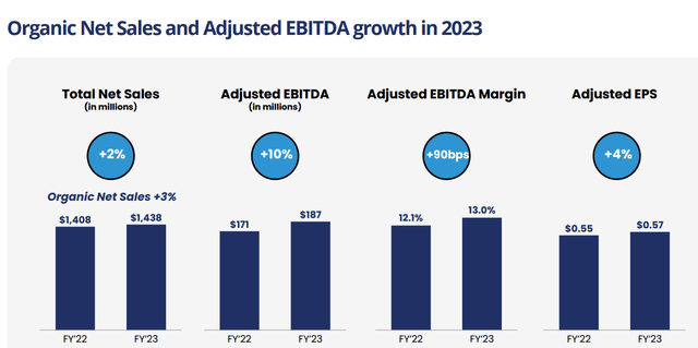 utz growth