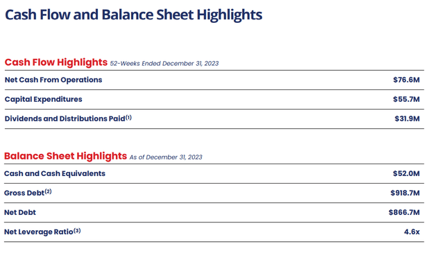 balance sheet highlights