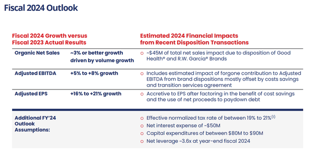 UTZ outlook