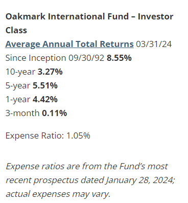 Oakmark International Fund: First Calendar Quarter 2024 Commentary