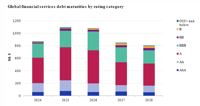 debt maturity schedule